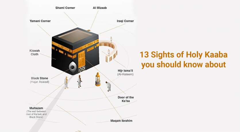 13 Sights of Holy Kaaba you should know about