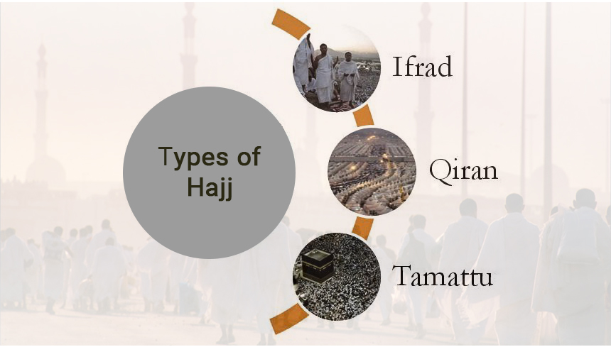How many types of Hajj are there in Islam?